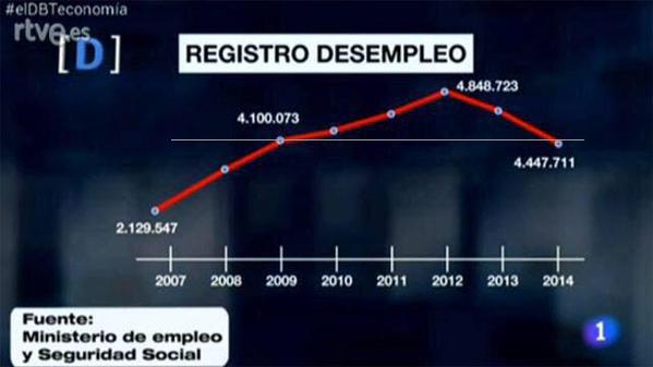 gr�fica