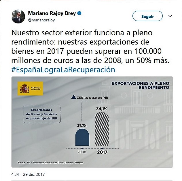 gr�fico