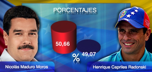 gr�fico
