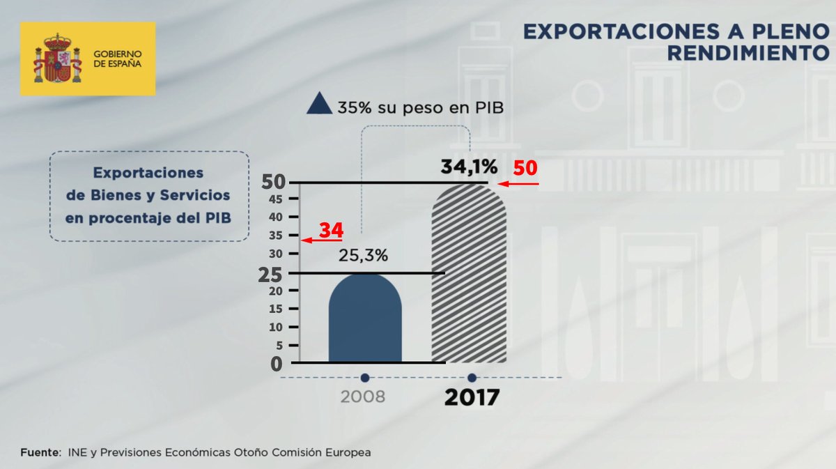 gr�fico
