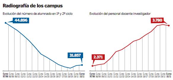 gr�fico