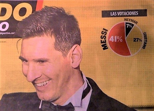 gráfico